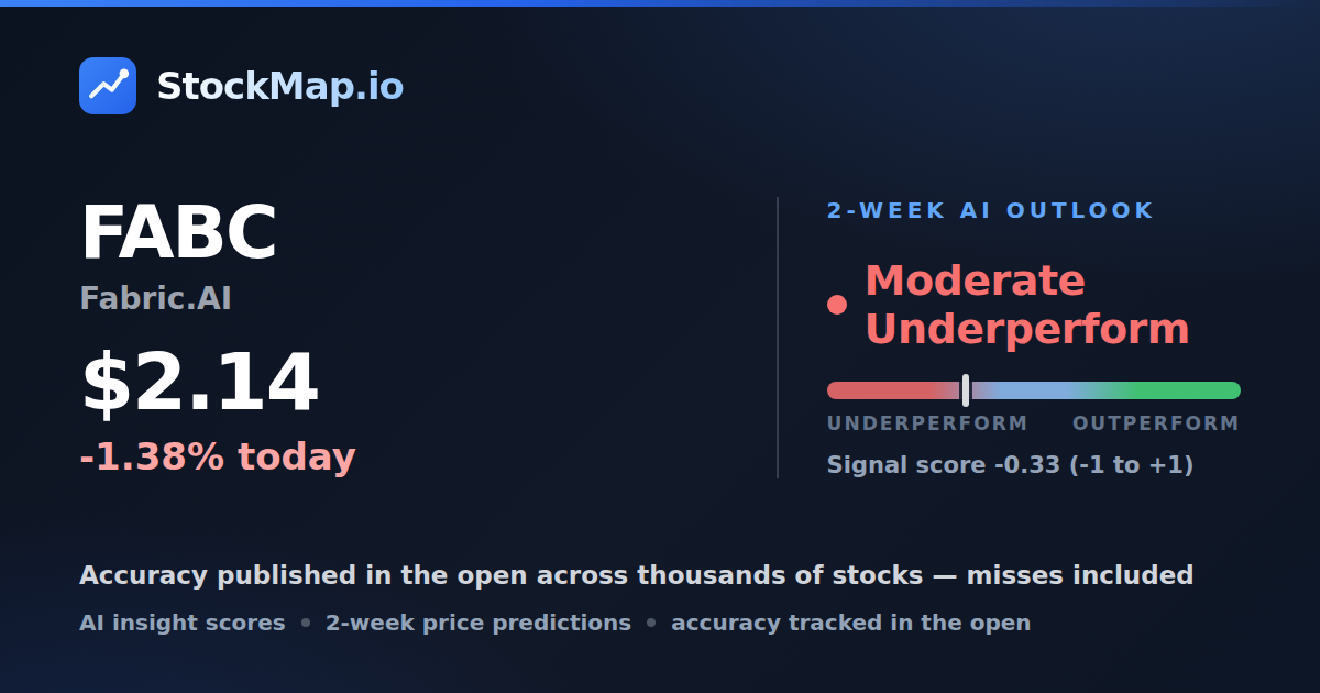 Fabric.AI (FABC) — StockMap 2-week forecast & tracked accuracy