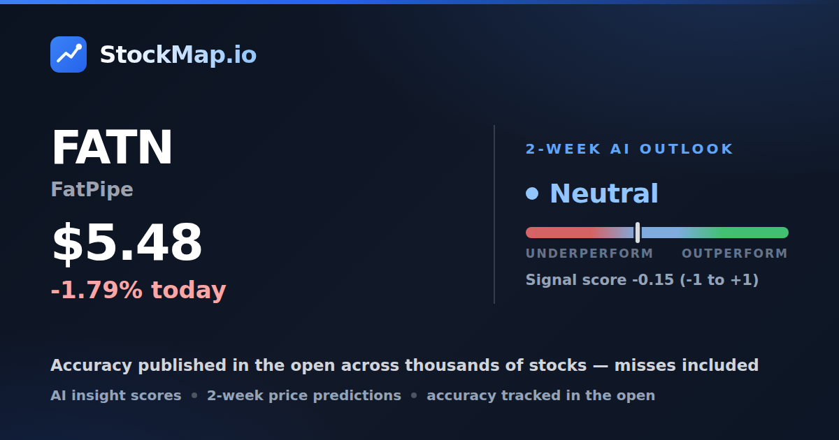 FatPipe (FATN) — StockMap 2-week forecast & tracked accuracy