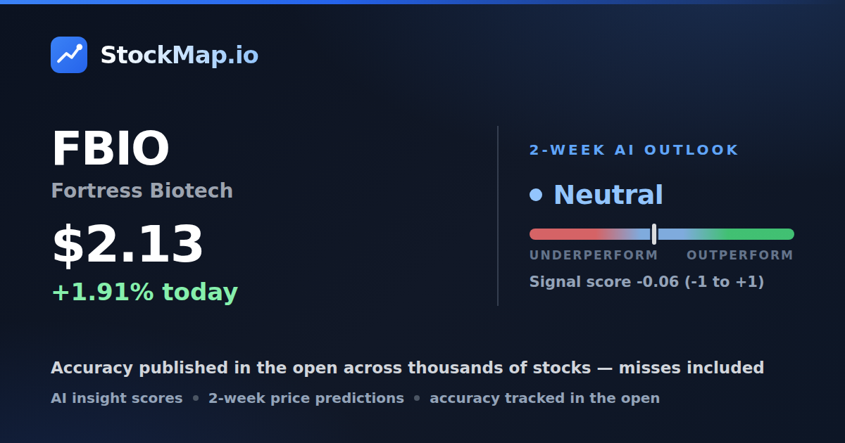 Fortress Biotech (FBIO) — StockMap 2-week forecast & tracked accuracy