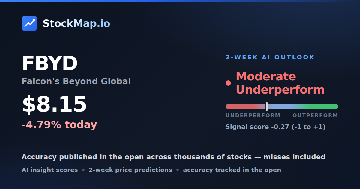 Falcon's Beyond Global (FBYD) — StockMap 2-week forecast & tracked accuracy