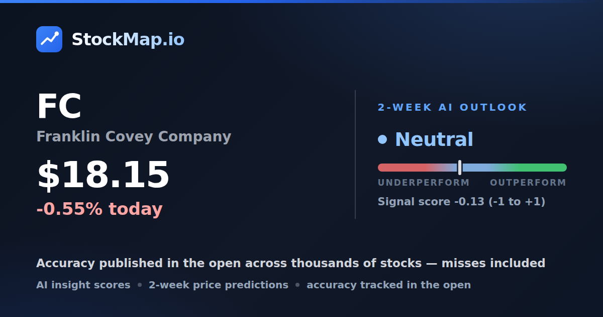 Franklin Covey Company (FC) — StockMap 2-week forecast & tracked accuracy