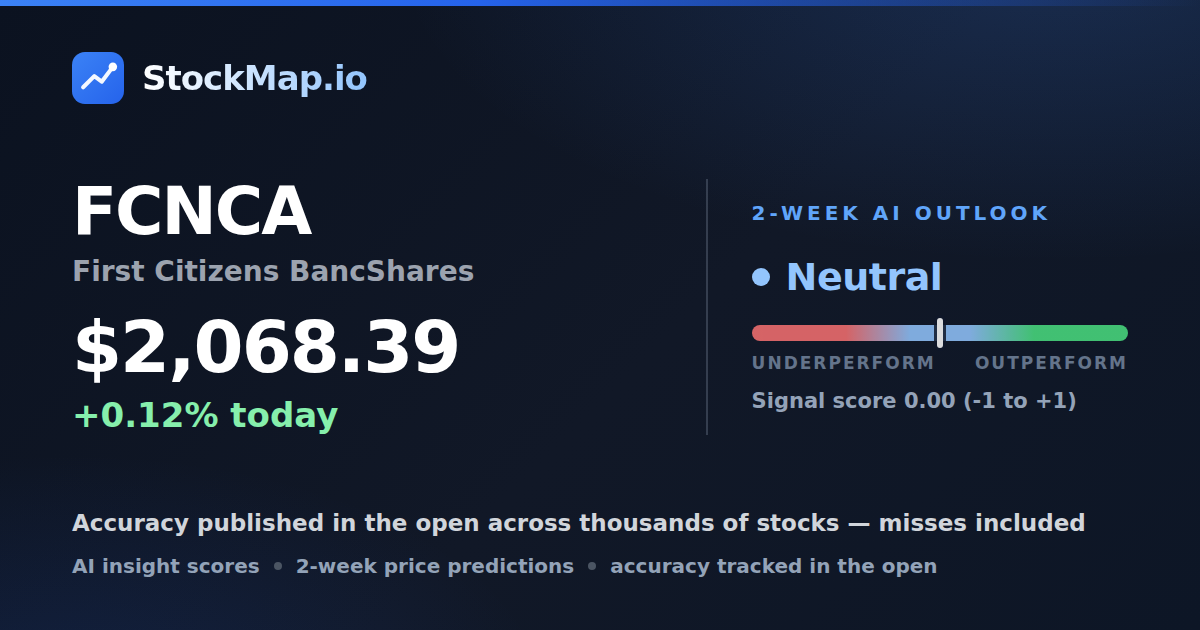 First Citizens BancShares (FCNCA) — StockMap 2-week forecast & tracked accuracy