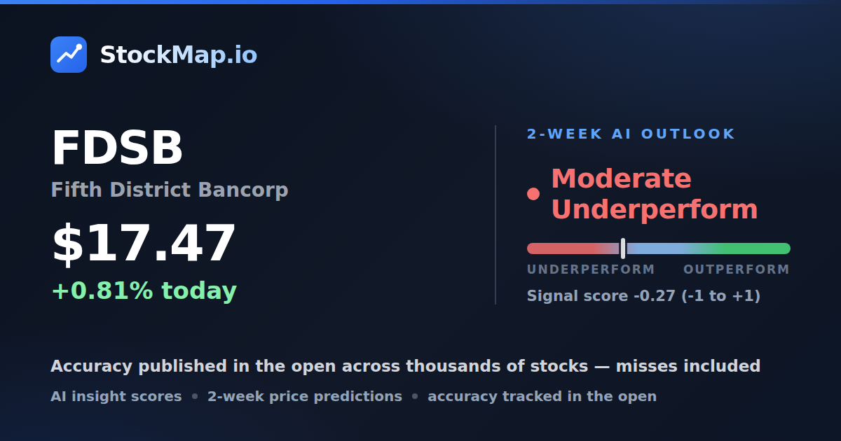 Fifth District Bancorp (FDSB) — StockMap 2-week forecast & tracked accuracy