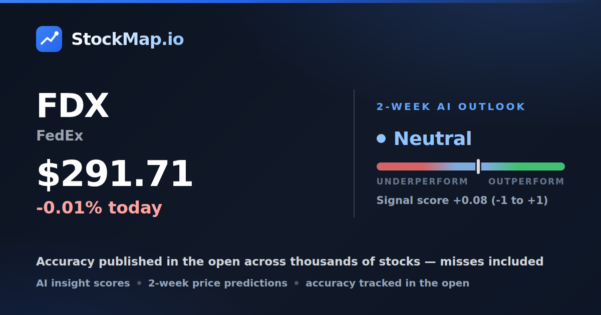 FedEx (FDX) — StockMap 2-week forecast & tracked accuracy