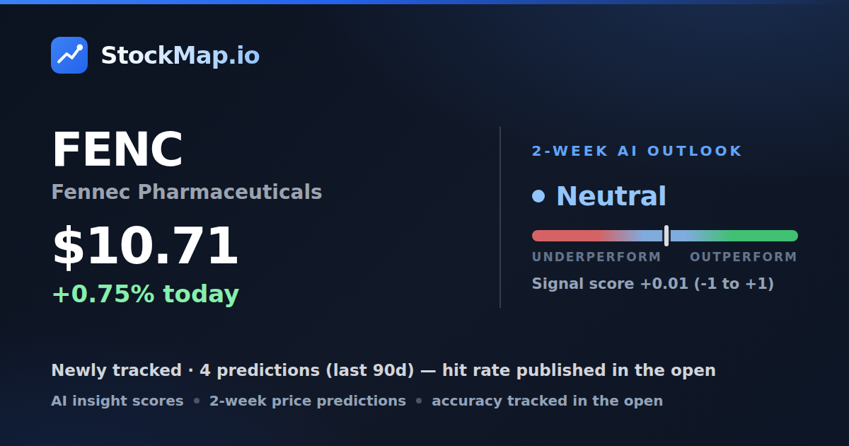 Fennec Pharmaceuticals (FENC) — StockMap 2-week forecast & tracked accuracy