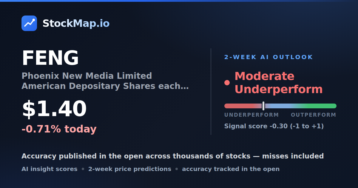 Phoenix New Media Limited American Depositary Shares each representing 48 Class A ordinary shares (FENG) — StockMap 2-week forecast & tracked accuracy