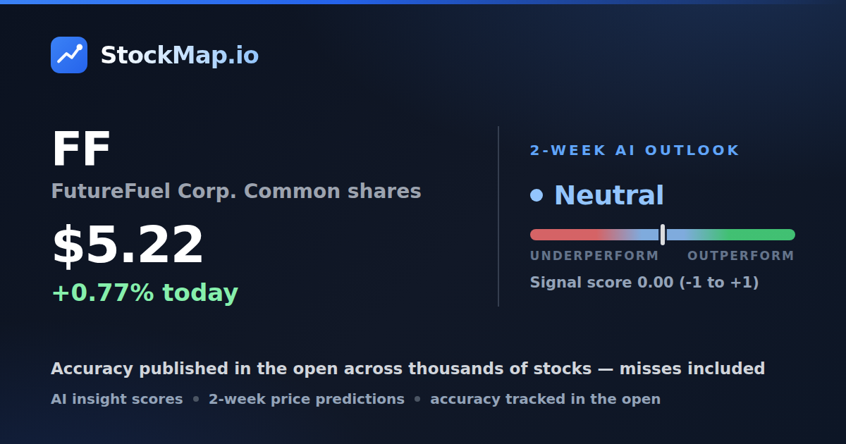 FutureFuel Corp.  Common shares (FF) — StockMap 2-week forecast & tracked accuracy