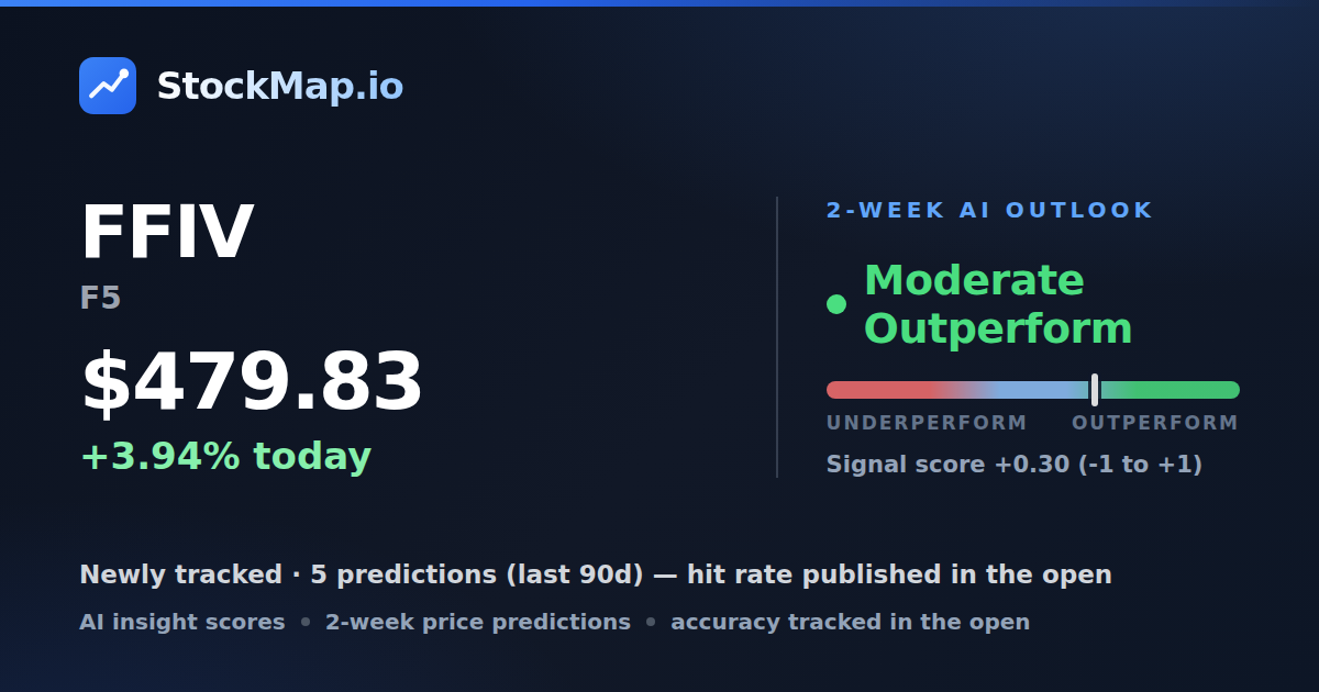 F5 (FFIV) — StockMap 2-week forecast & tracked accuracy