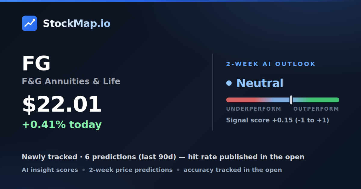F&G Annuities & Life (FG) — StockMap 2-week forecast & tracked accuracy