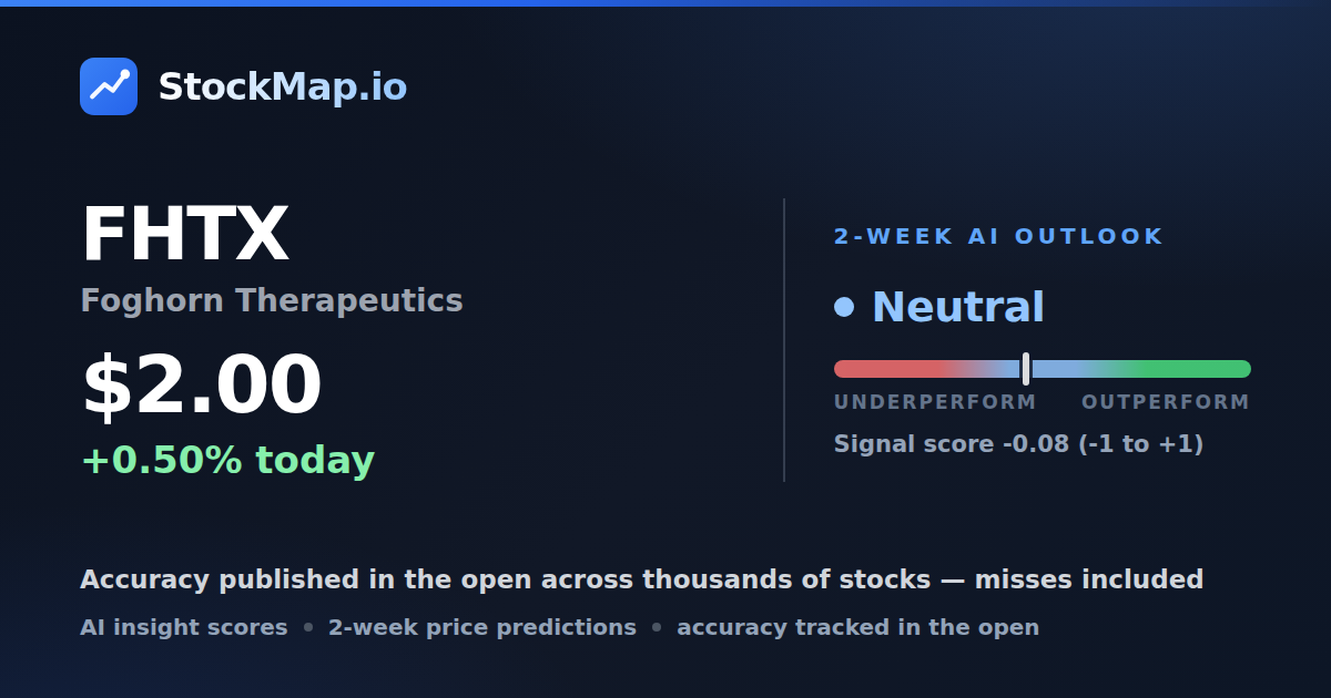 Foghorn Therapeutics (FHTX) — StockMap 2-week forecast & tracked accuracy