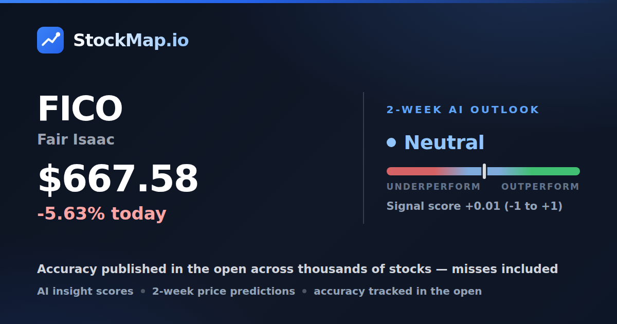 Fair Isaac (FICO) — StockMap 2-week forecast & tracked accuracy