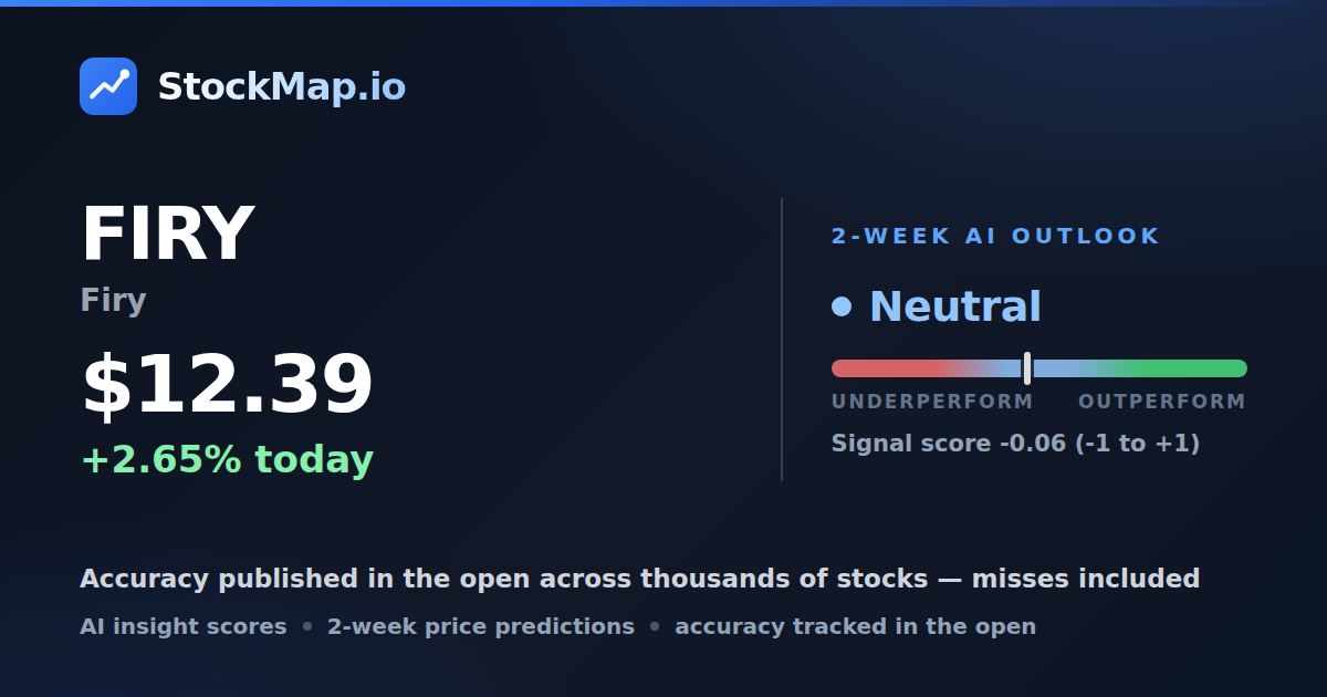 Firy (FIRY) — StockMap 2-week forecast & tracked accuracy