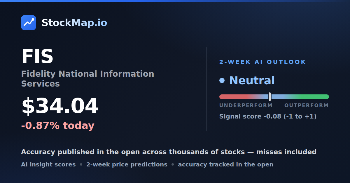 Fidelity National Information Services (FIS) — StockMap 2-week forecast & tracked accuracy