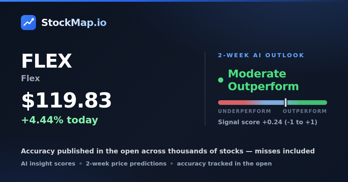 Flex (FLEX) — StockMap 2-week forecast & tracked accuracy