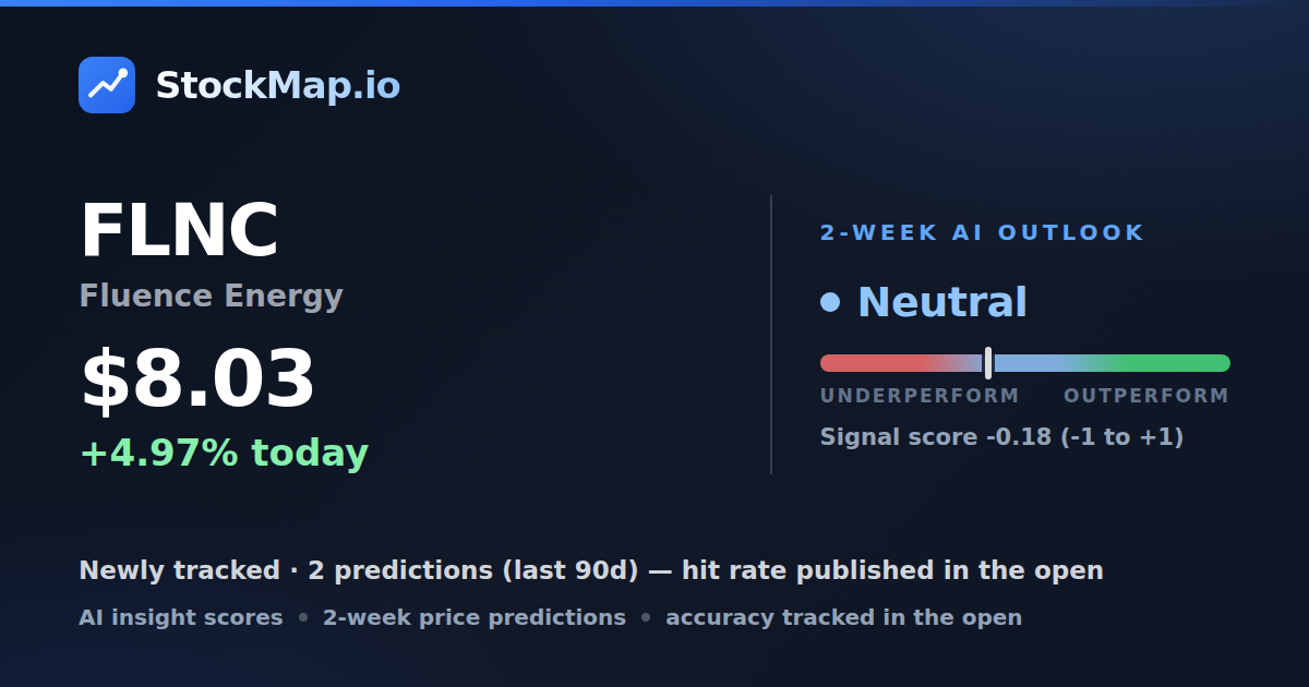 Fluence Energy (FLNC) — StockMap 2-week forecast & tracked accuracy