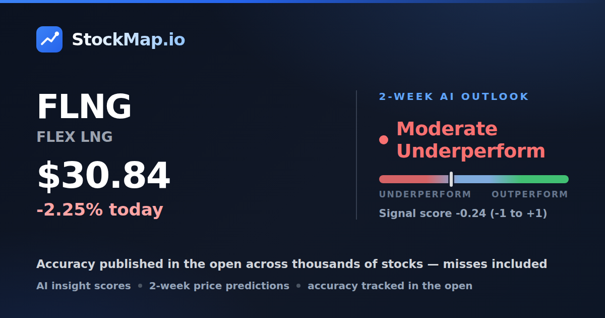 FLEX LNG (FLNG) — StockMap 2-week forecast & tracked accuracy