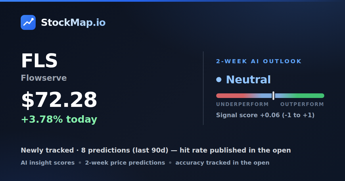 Flowserve (FLS) — StockMap 2-week forecast & tracked accuracy