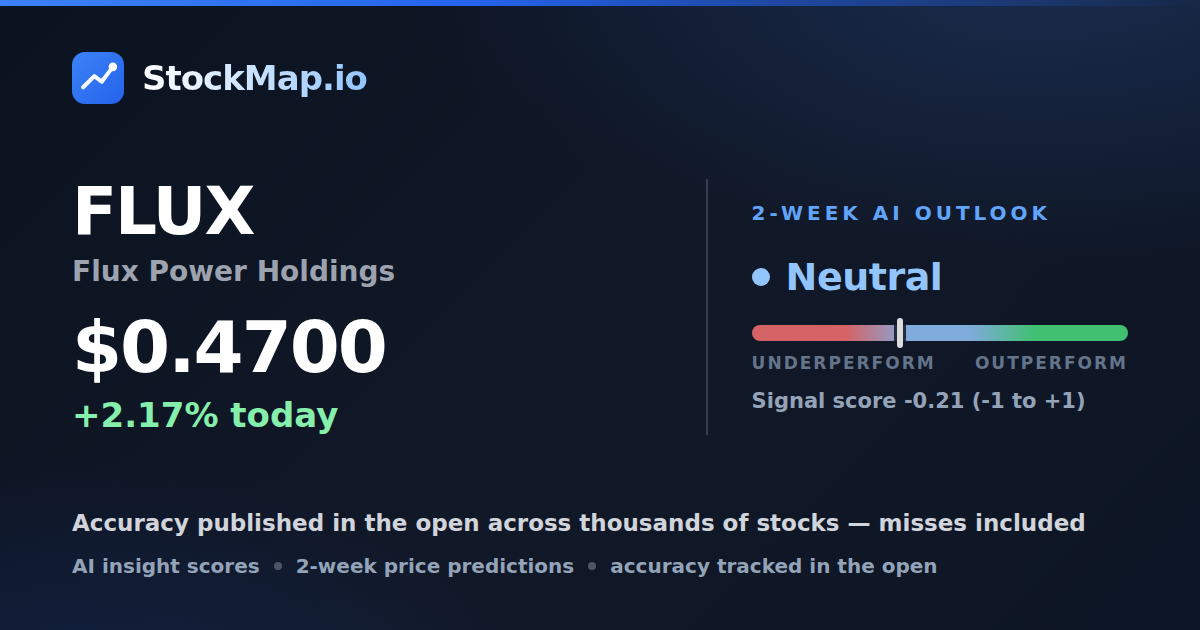 Flux Power Holdings (FLUX) — StockMap 2-week forecast & tracked accuracy