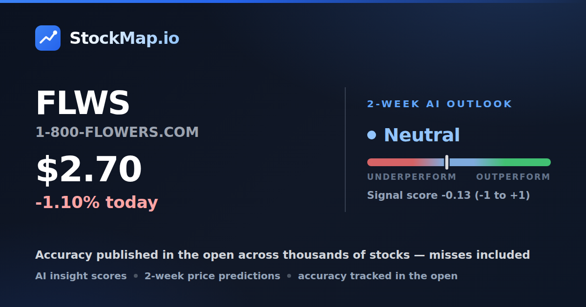 1-800-FLOWERS.COM (FLWS) — StockMap 2-week forecast & tracked accuracy