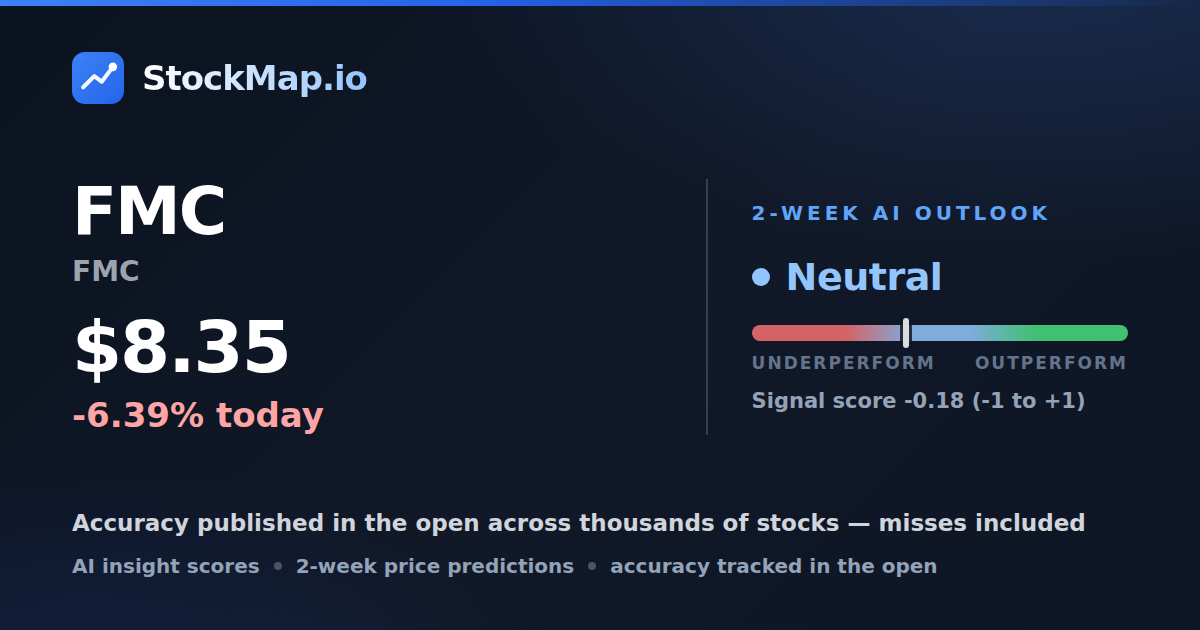 FMC (FMC) — StockMap 2-week forecast & tracked accuracy