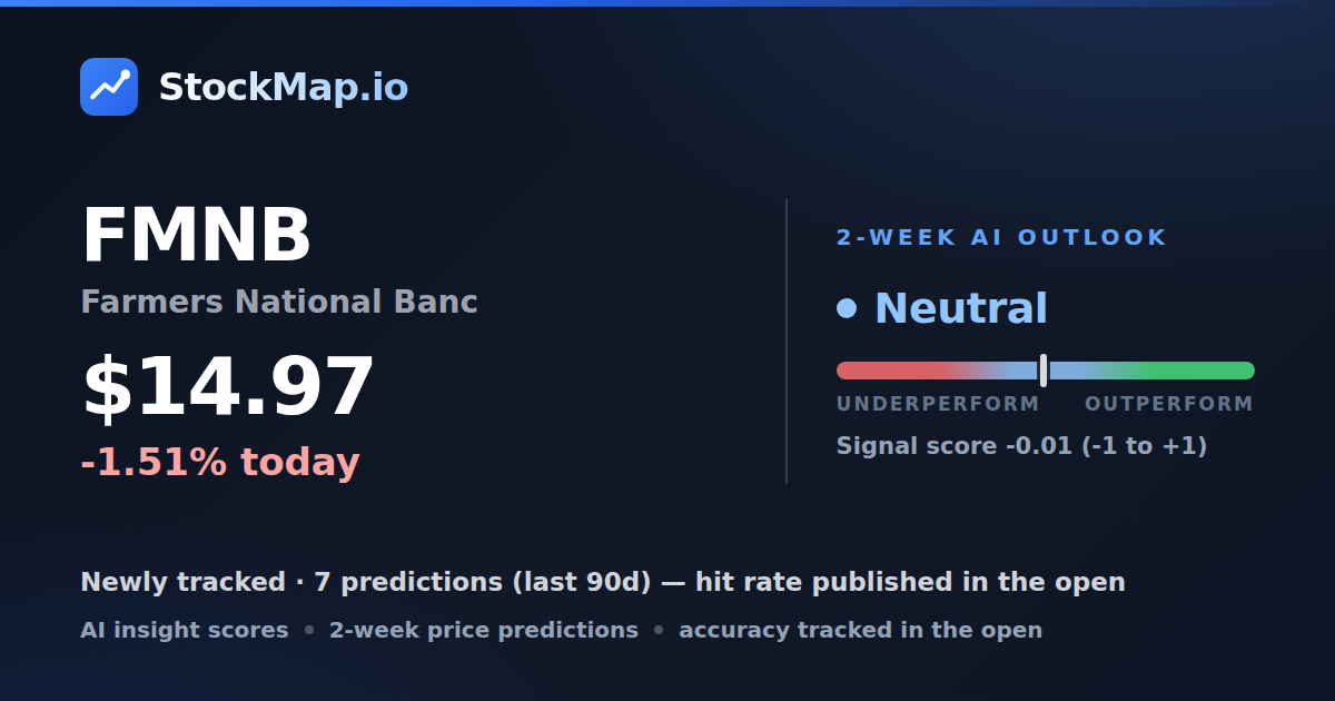 Farmers National Banc (FMNB) — StockMap 2-week forecast & tracked accuracy