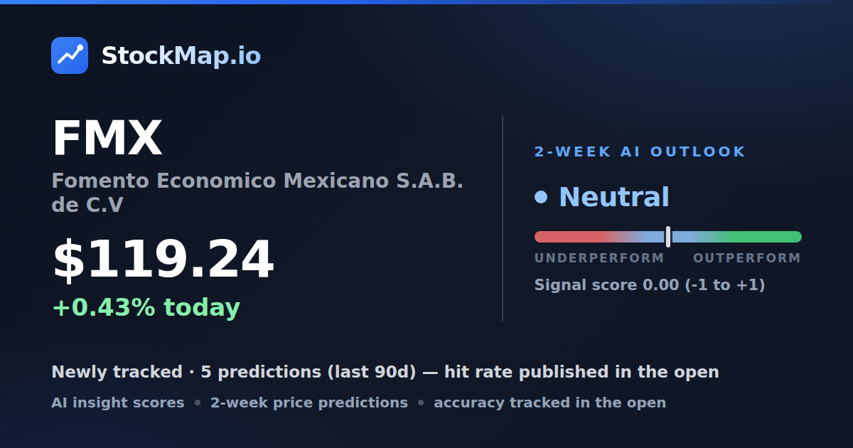 Fomento Economico Mexicano S.A.B. de C.V (FMX) — StockMap 2-week forecast & tracked accuracy