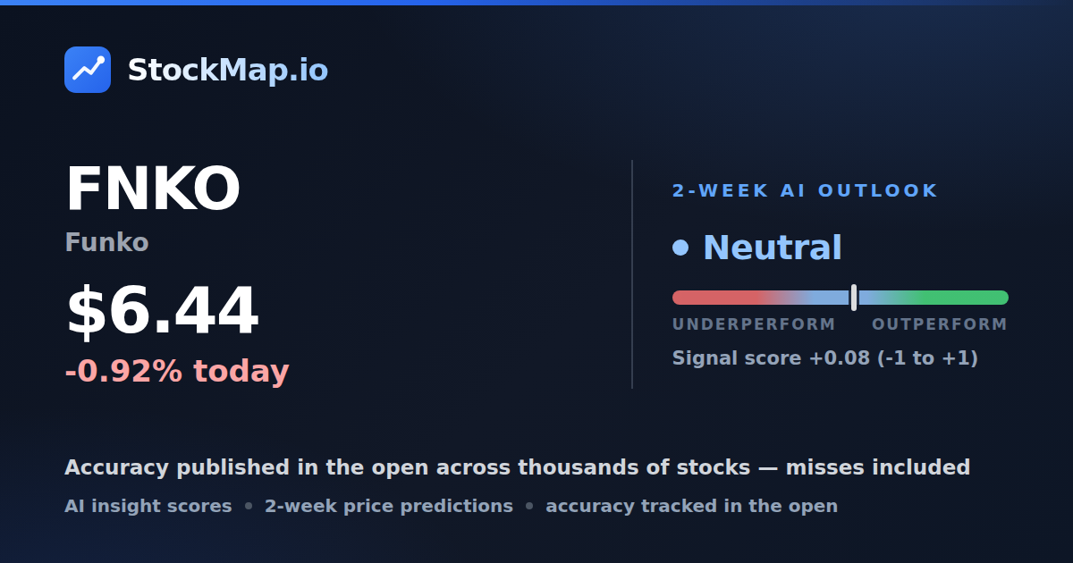 Funko (FNKO) — StockMap 2-week forecast & tracked accuracy