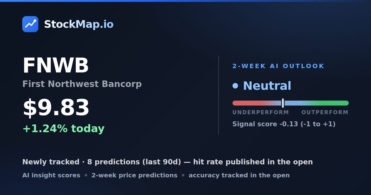 First Northwest Bancorp (FNWB) — StockMap 2-week forecast & tracked accuracy