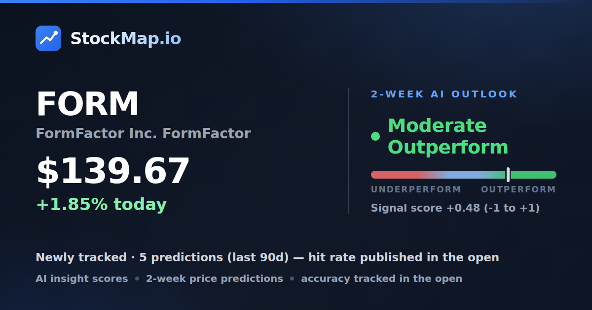 FormFactor Inc. FormFactor (FORM) — StockMap 2-week forecast & tracked accuracy