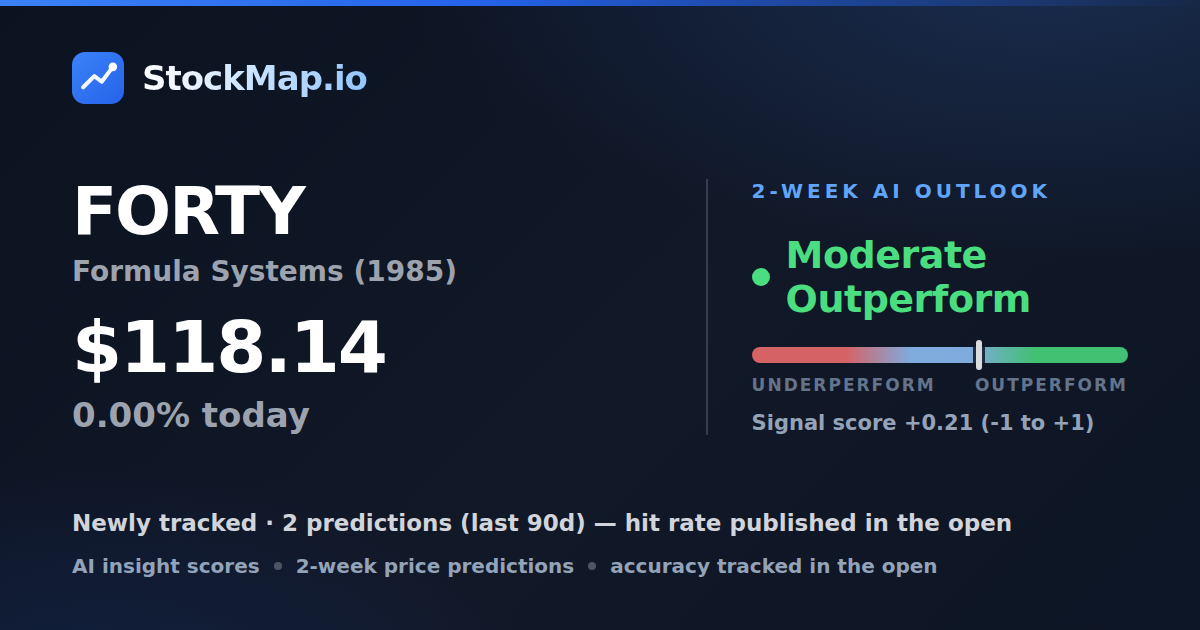 Formula Systems (1985) (FORTY) — StockMap 2-week forecast & tracked accuracy