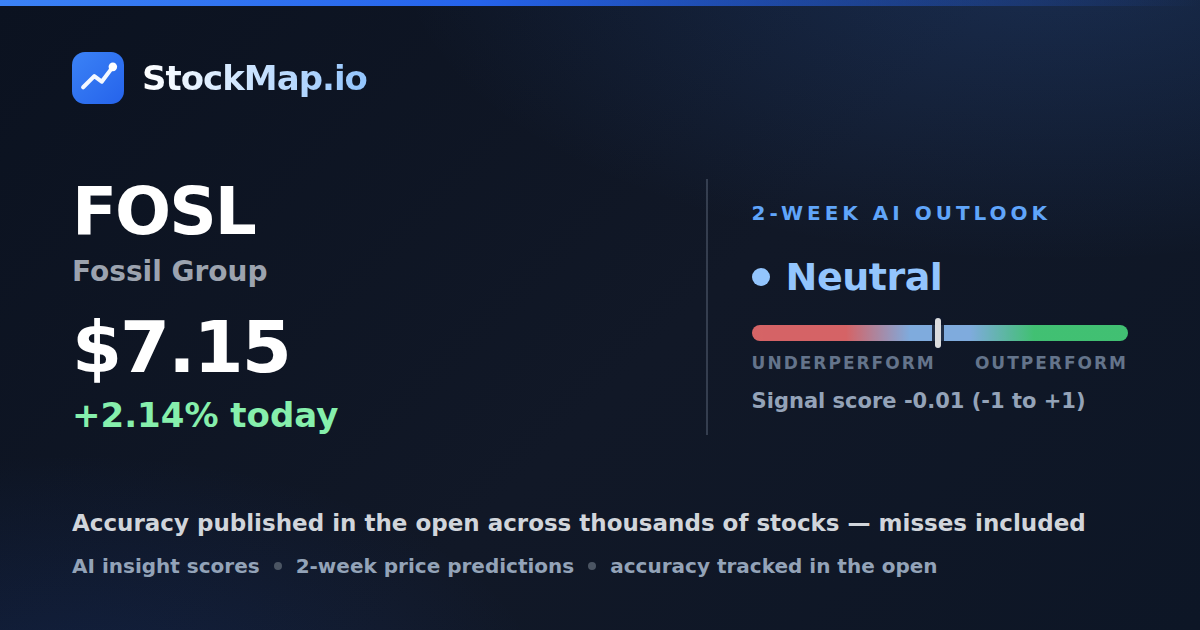 Fossil Group (FOSL) — StockMap 2-week forecast & tracked accuracy