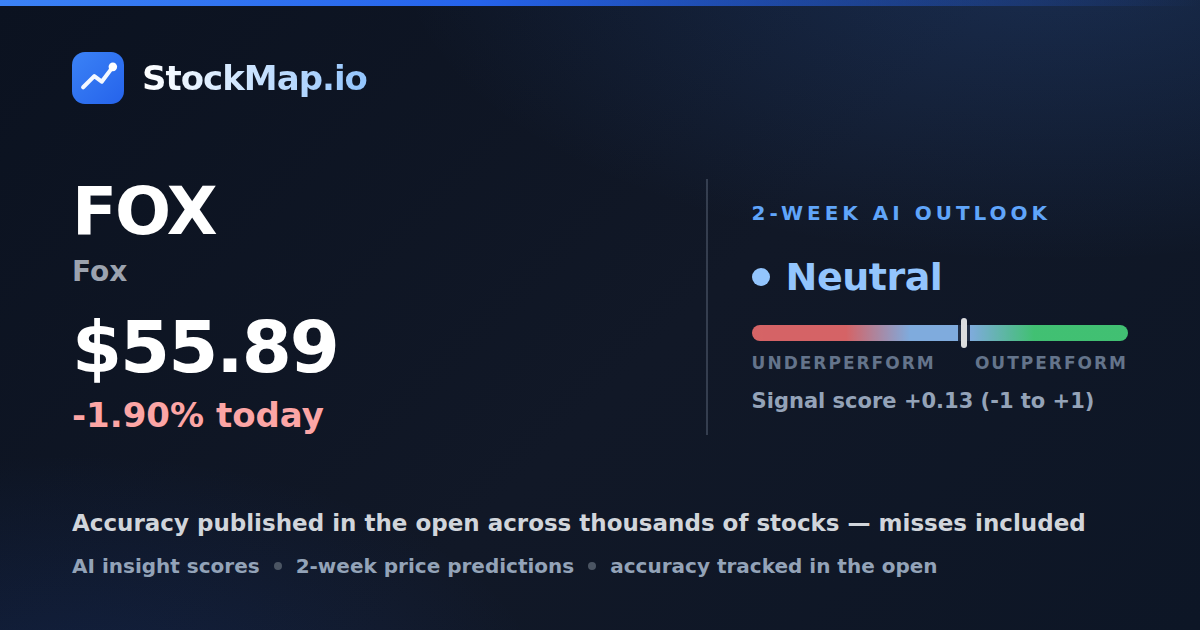 Fox (FOX) — StockMap 2-week forecast & tracked accuracy