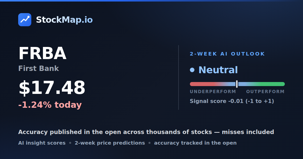 First Bank (FRBA) — StockMap 2-week forecast & tracked accuracy