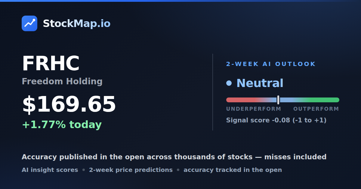 Freedom Holding (FRHC) — StockMap 2-week forecast & tracked accuracy