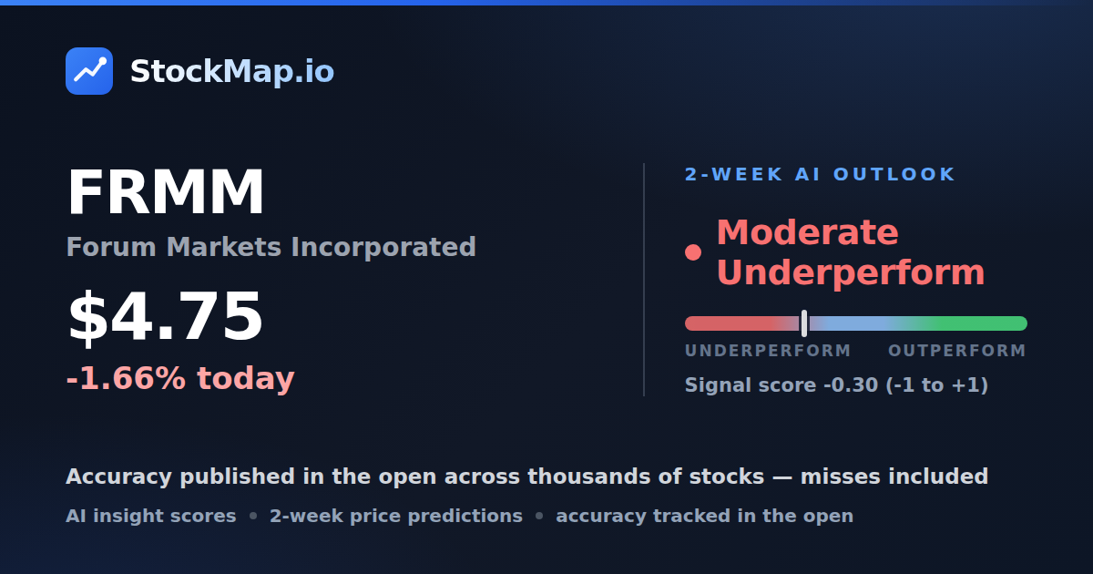 Forum Markets Incorporated (FRMM) — StockMap 2-week forecast & tracked accuracy