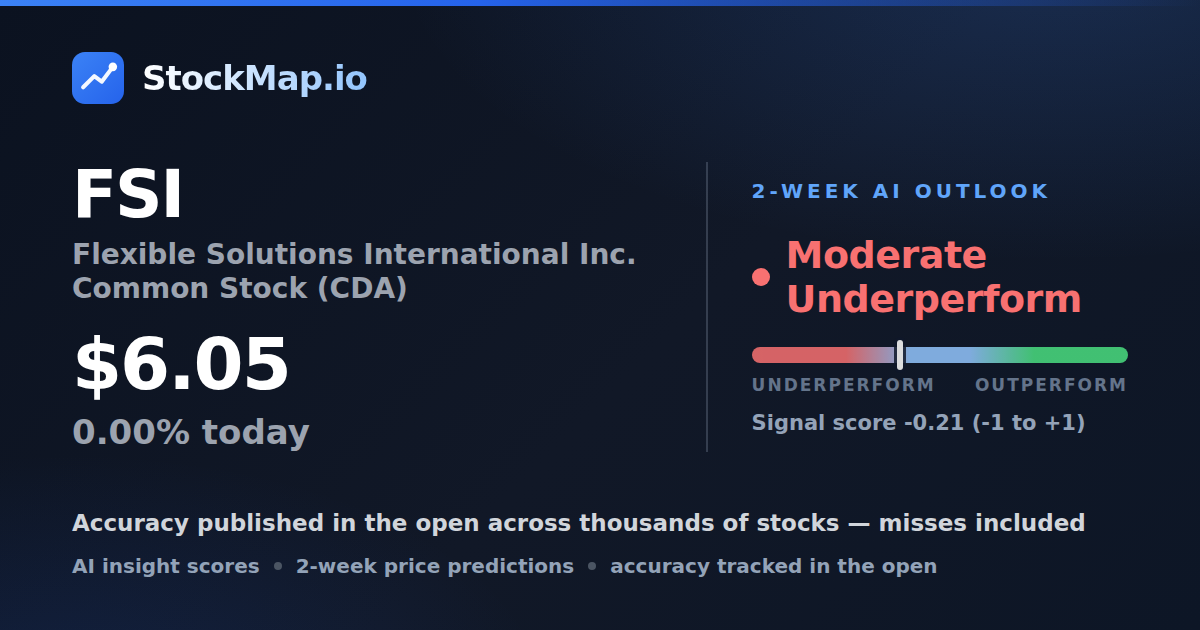 Flexible Solutions International Inc. Common Stock (CDA) (FSI) — StockMap 2-week forecast & tracked accuracy