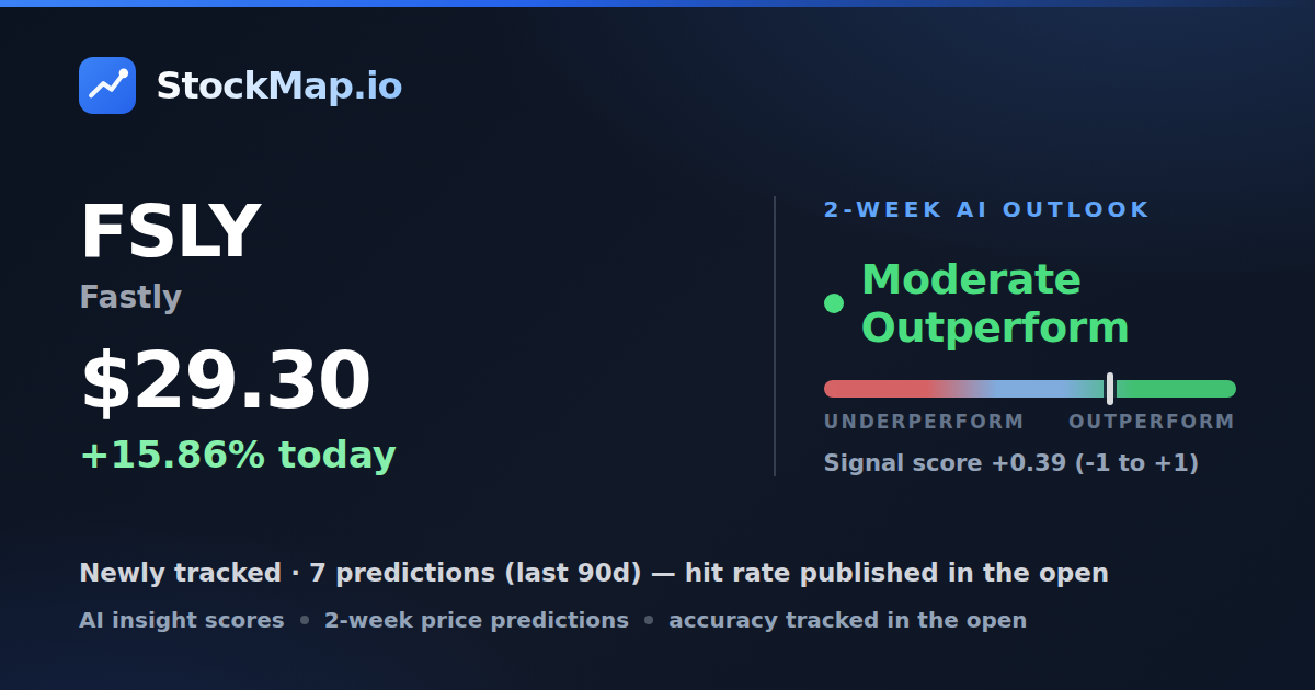 Fastly (FSLY) — StockMap 2-week forecast & tracked accuracy