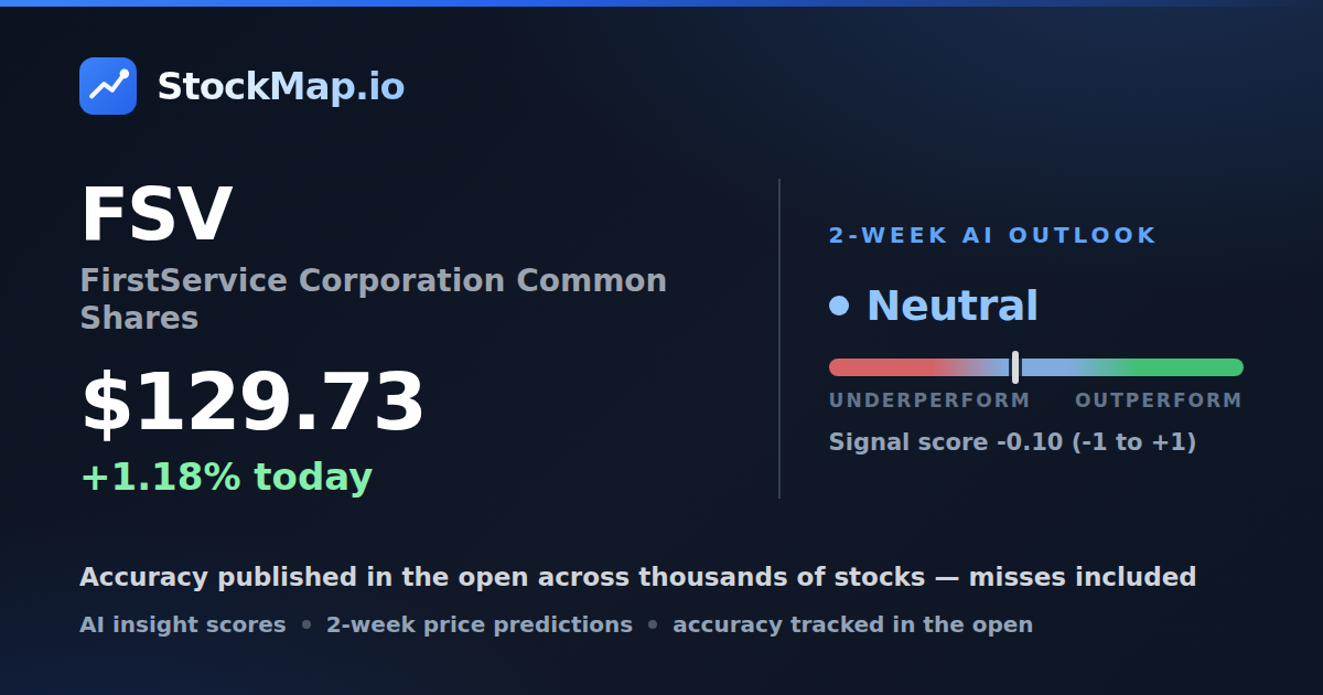 FirstService Corporation Common Shares (FSV) — StockMap 2-week forecast & tracked accuracy