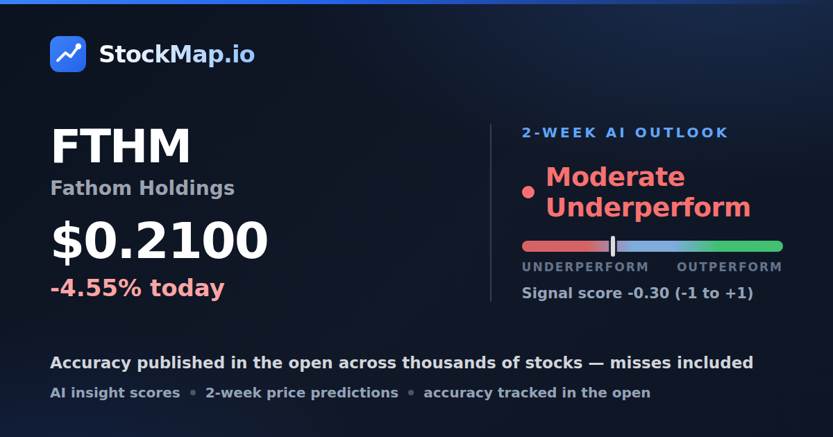 Fathom Holdings (FTHM) — StockMap 2-week forecast & tracked accuracy