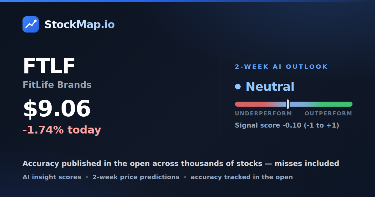 FitLife Brands (FTLF) — StockMap 2-week forecast & tracked accuracy