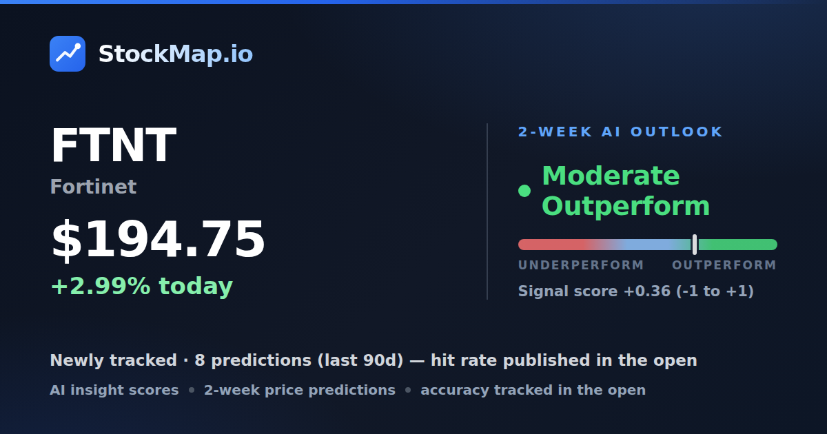 Fortinet (FTNT) — StockMap 2-week forecast & tracked accuracy