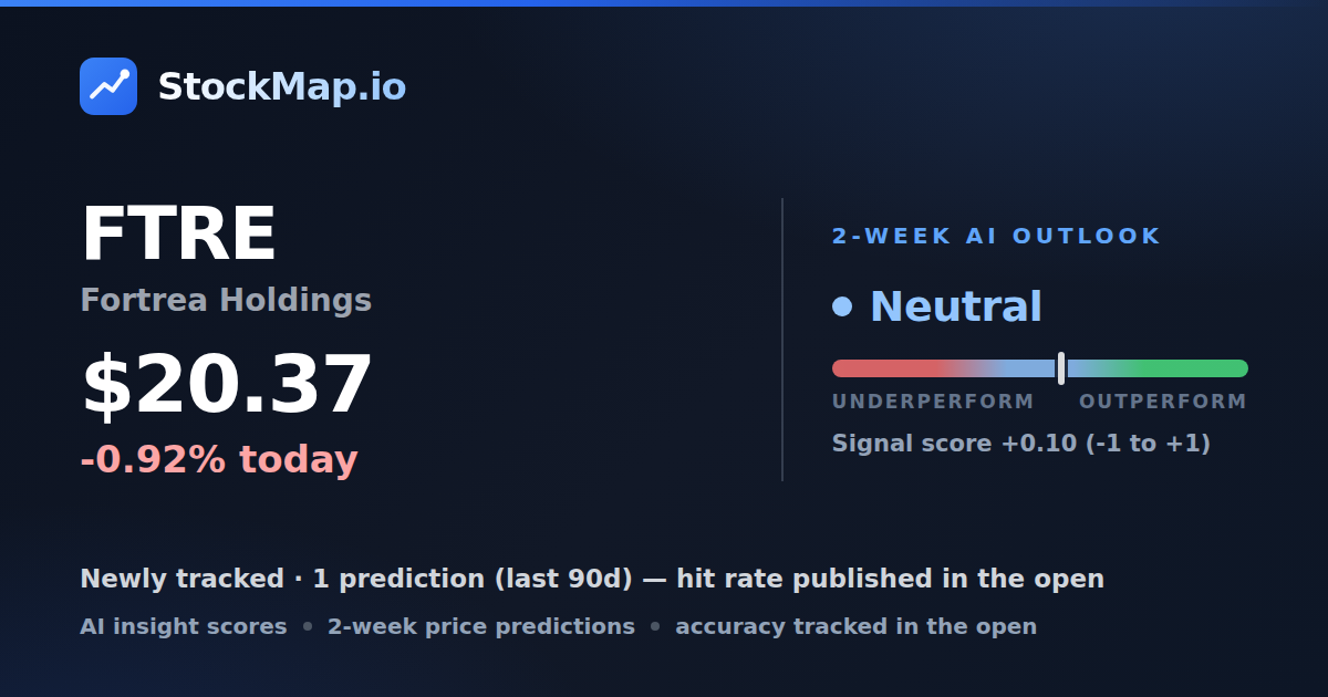 Fortrea Holdings (FTRE) — StockMap 2-week forecast & tracked accuracy
