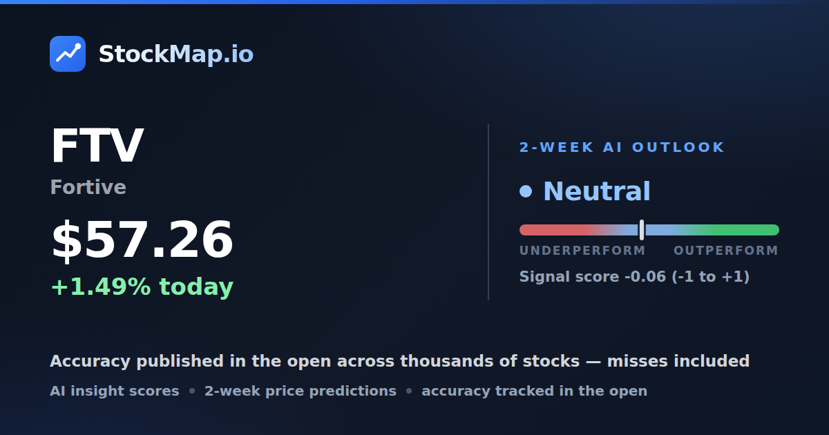 Fortive (FTV) — StockMap 2-week forecast & tracked accuracy
