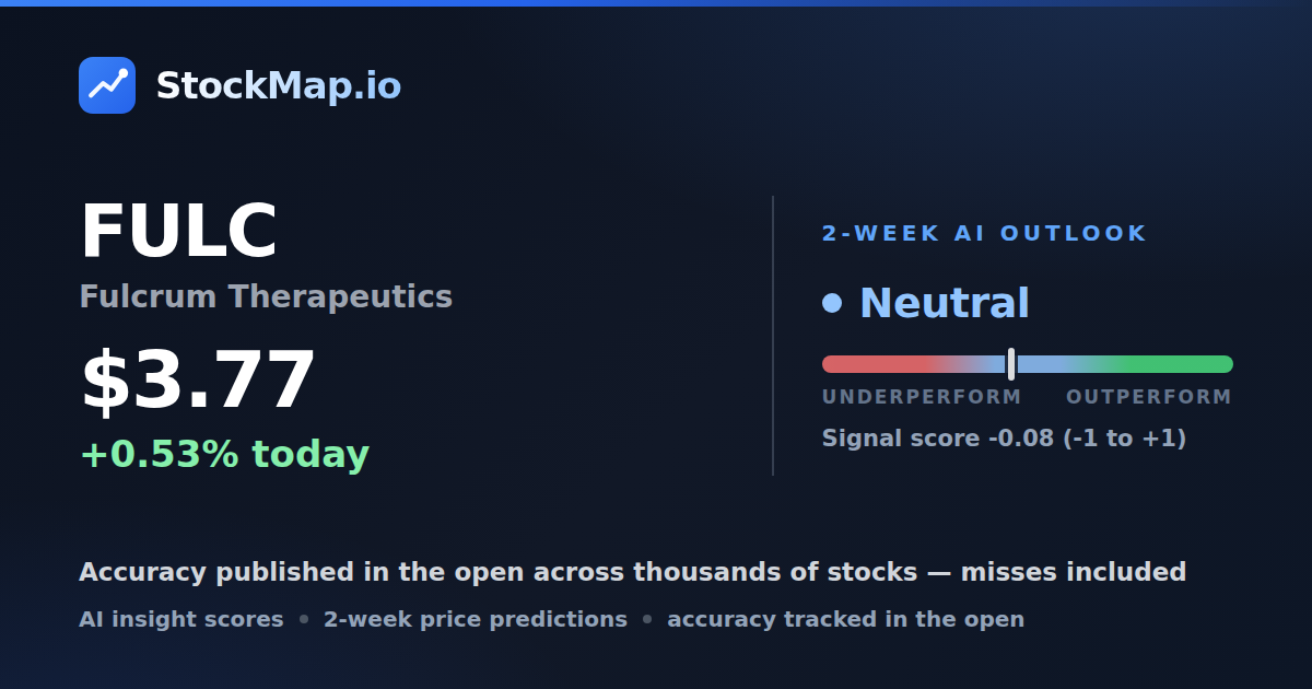 Fulcrum Therapeutics (FULC) — StockMap 2-week forecast & tracked accuracy