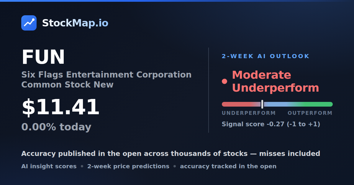 Six Flags Entertainment Corporation Common Stock New (FUN) — StockMap 2-week forecast & tracked accuracy