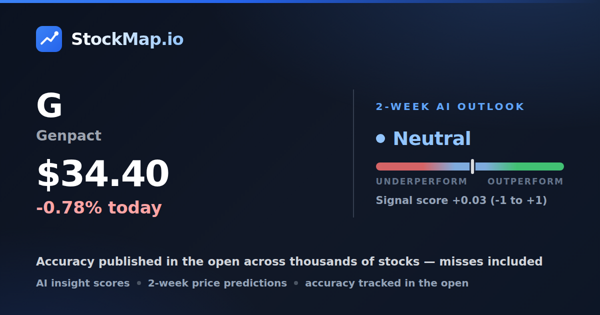 Genpact (G) — StockMap 2-week forecast & tracked accuracy