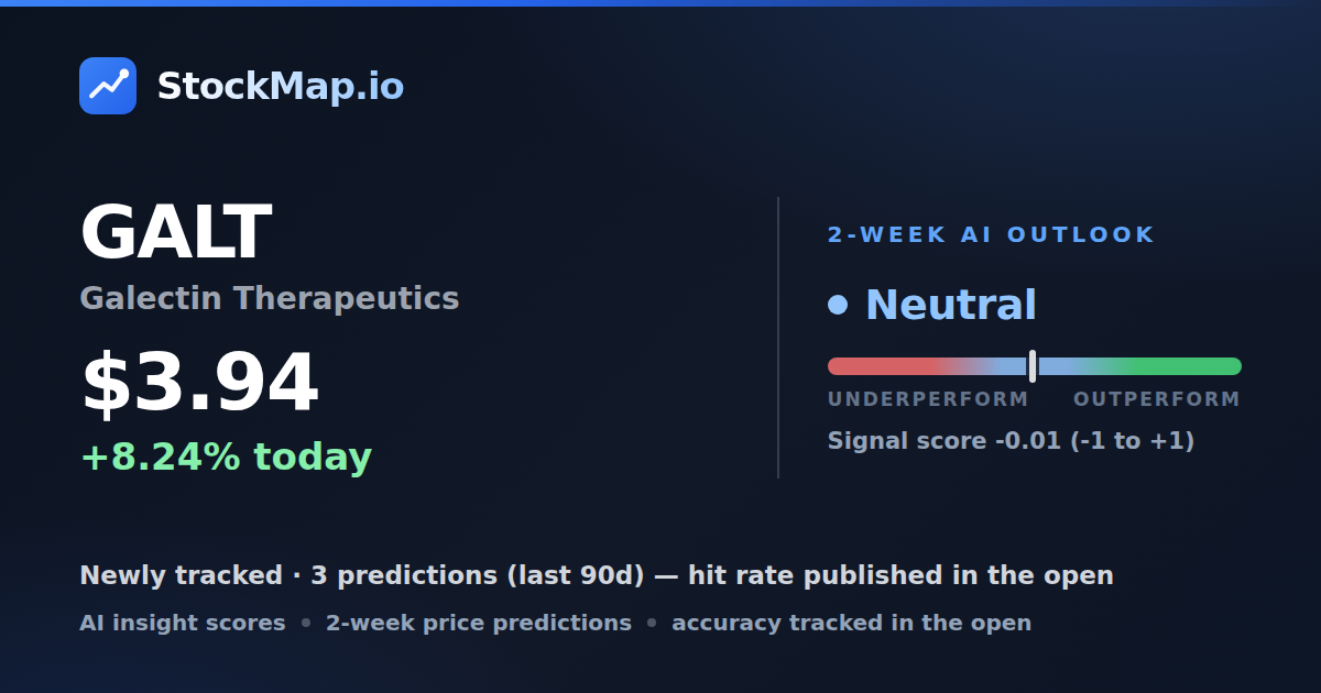 Galectin Therapeutics (GALT) — StockMap 2-week forecast & tracked accuracy