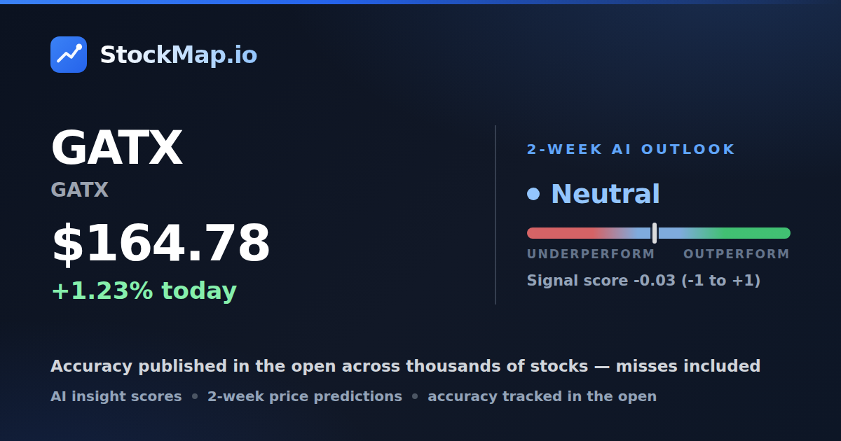 GATX (GATX) — StockMap 2-week forecast & tracked accuracy