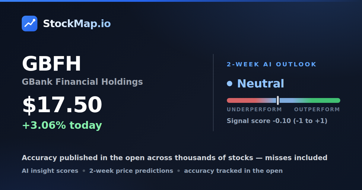 GBank Financial Holdings (GBFH) — StockMap 2-week forecast & tracked accuracy