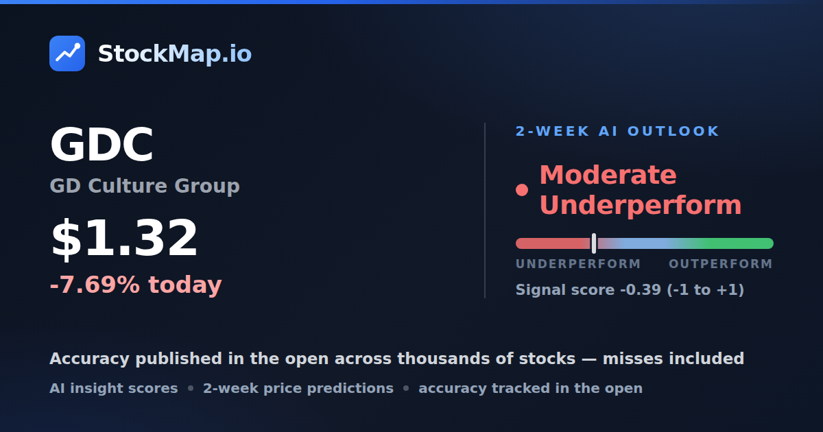GD Culture Group (GDC) — StockMap 2-week forecast & tracked accuracy